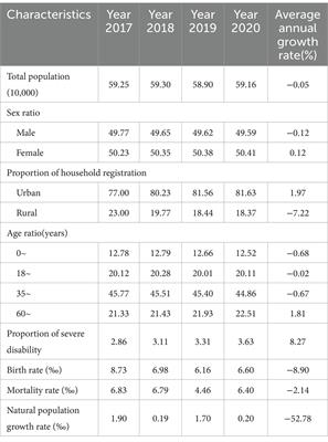 Research on the income and expenditure forecast of long-term care insurance fund in Shihezi City based on community care